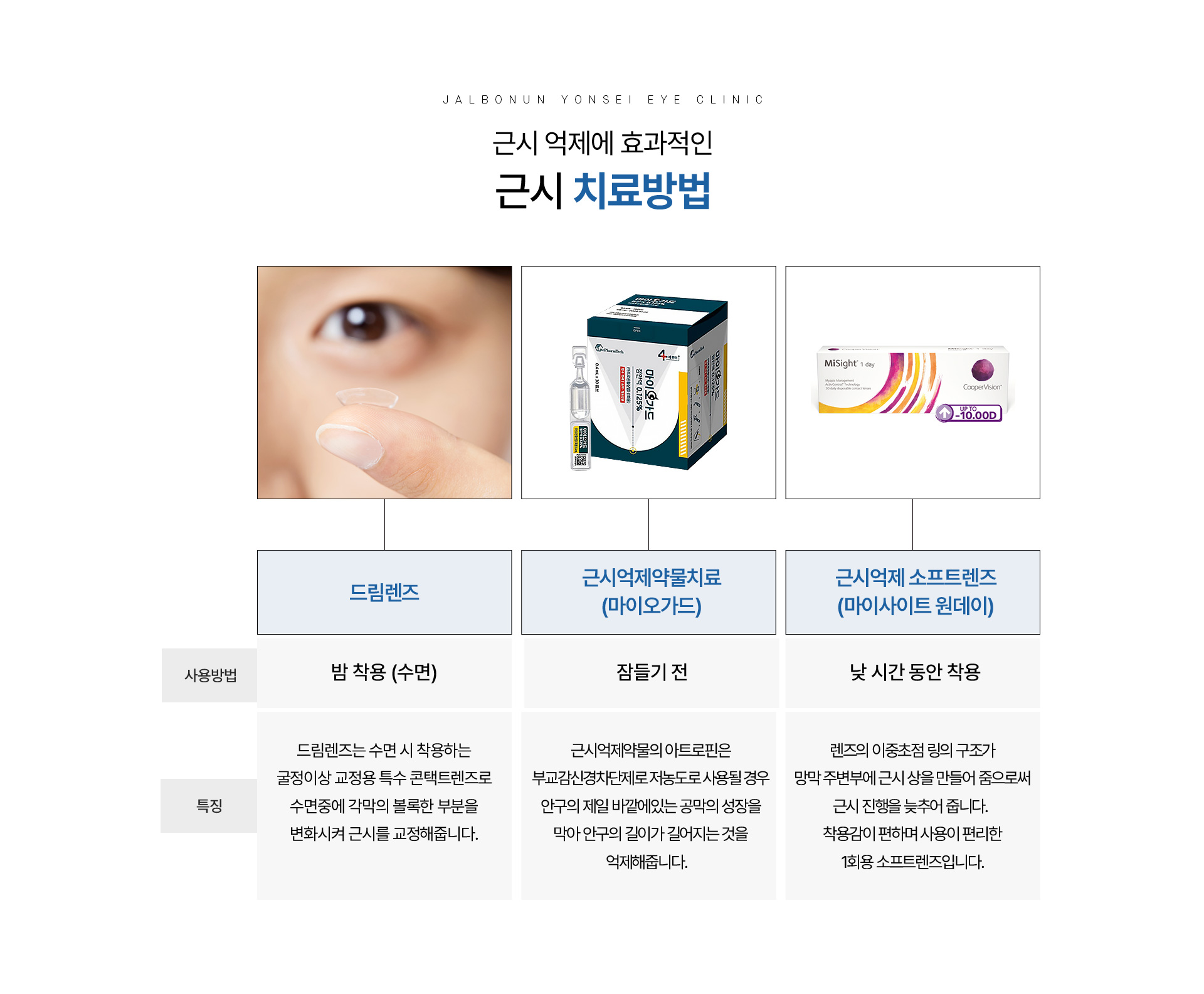 근시억제약물치료_05